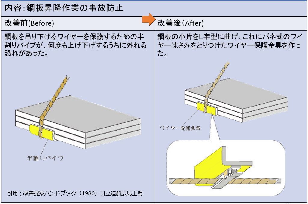 お金のかからない安全衛生～ヒューマンエラーの改善  安全衛生.com 